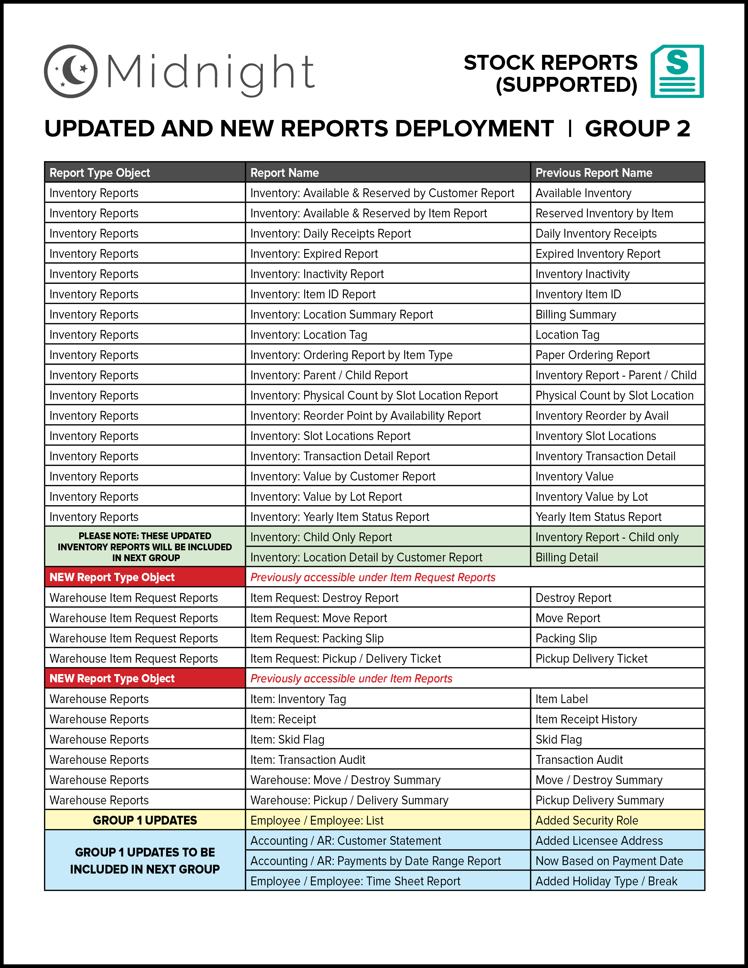 MidnightReports_Group2.jpg