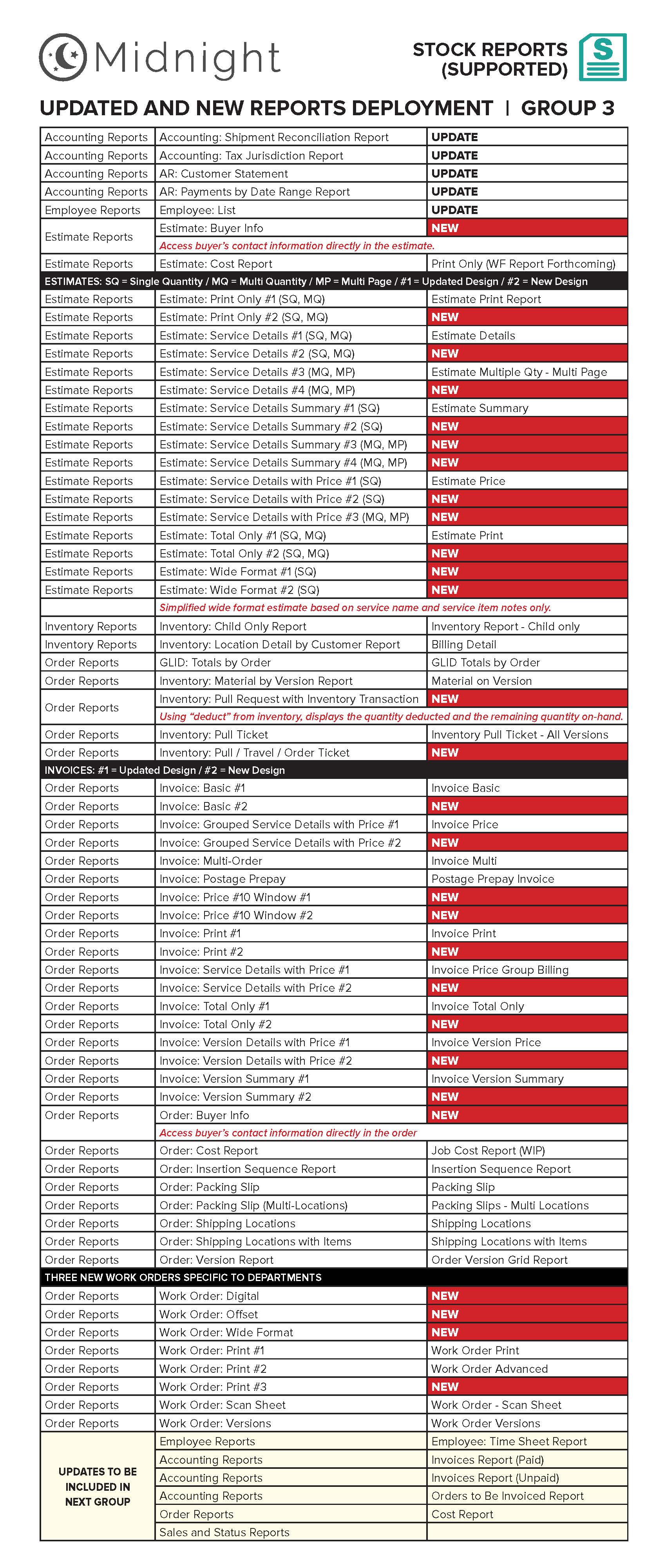 MidnightReports_Group3 final.jpg