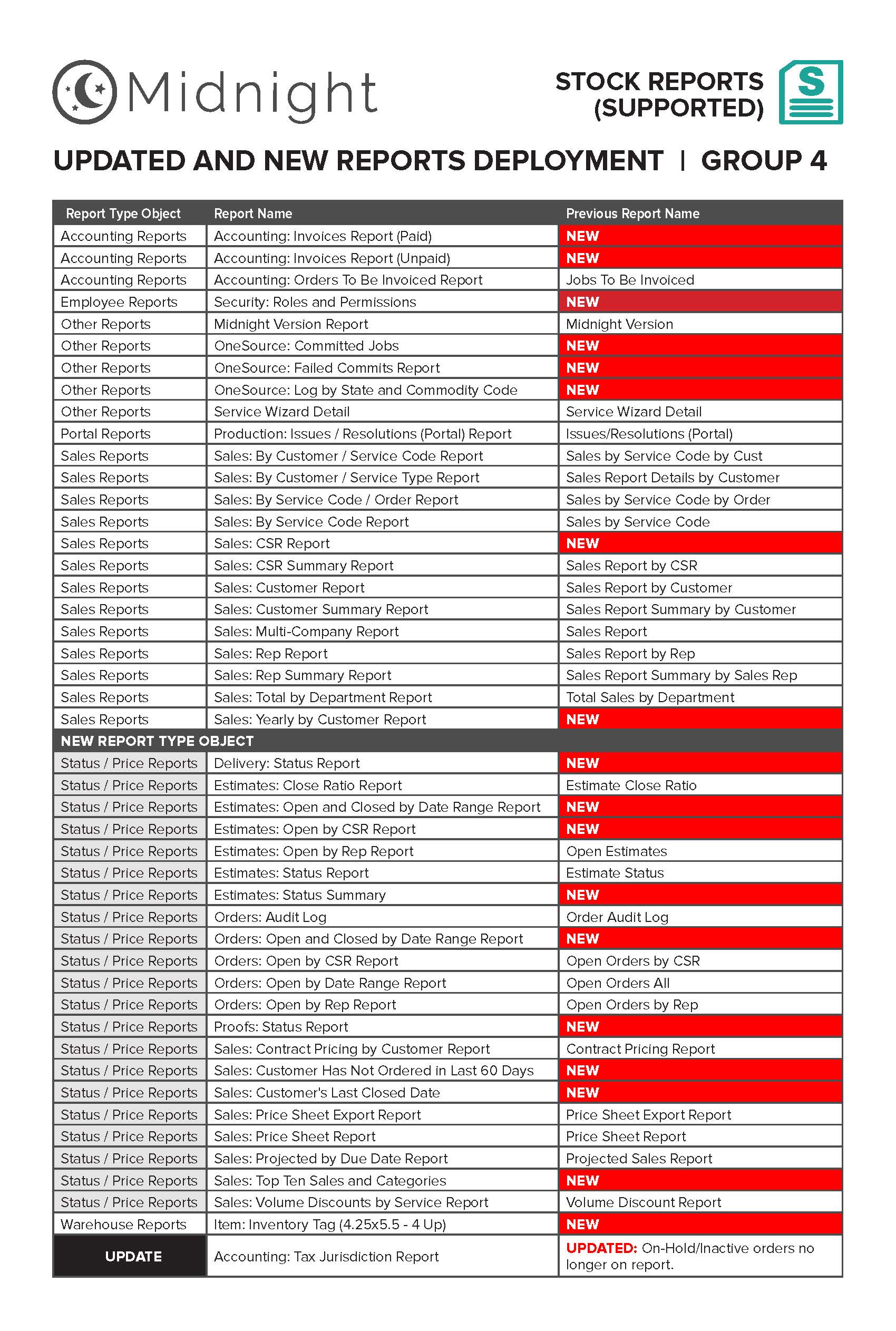 MidnightReports_Group4.jpg