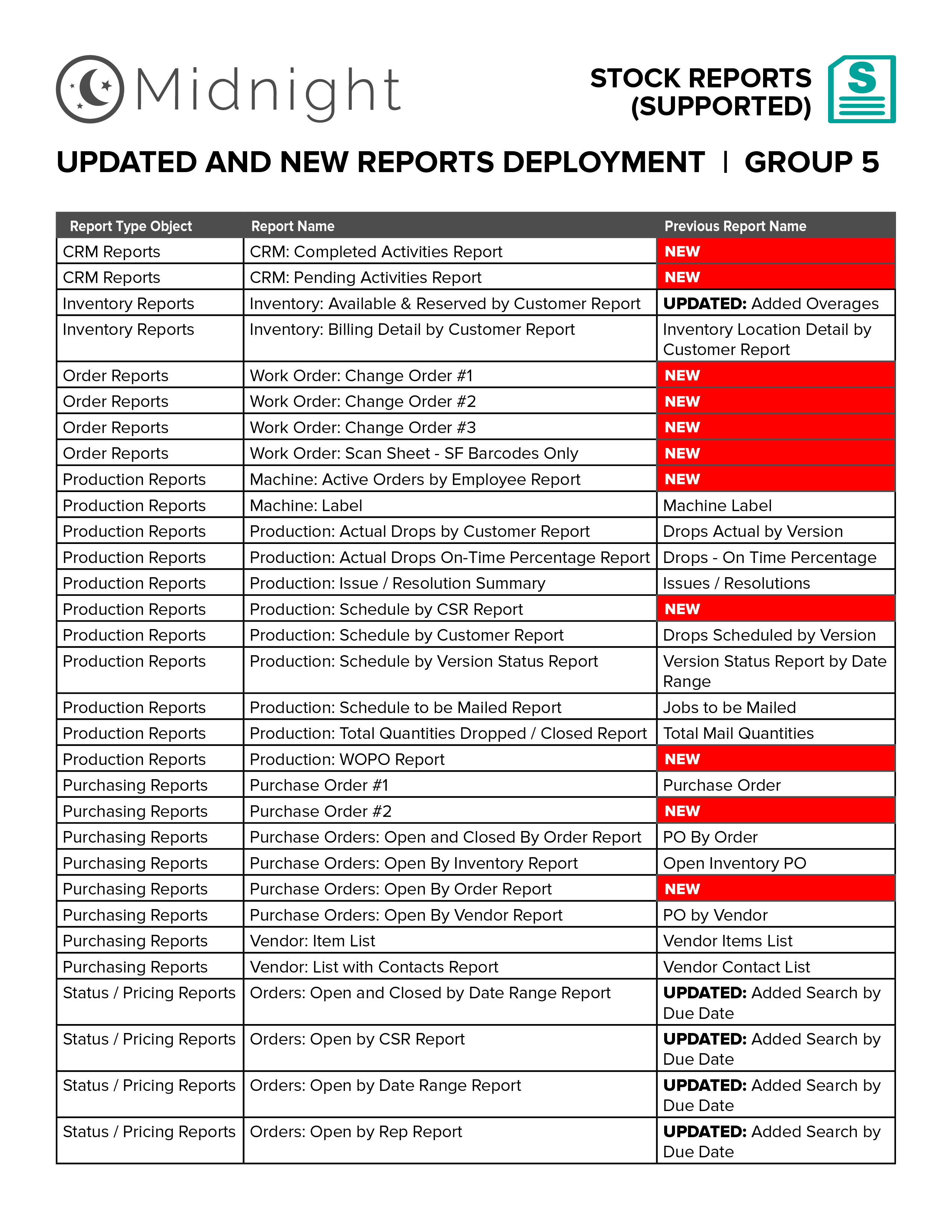 MidnightReports_Group5.png