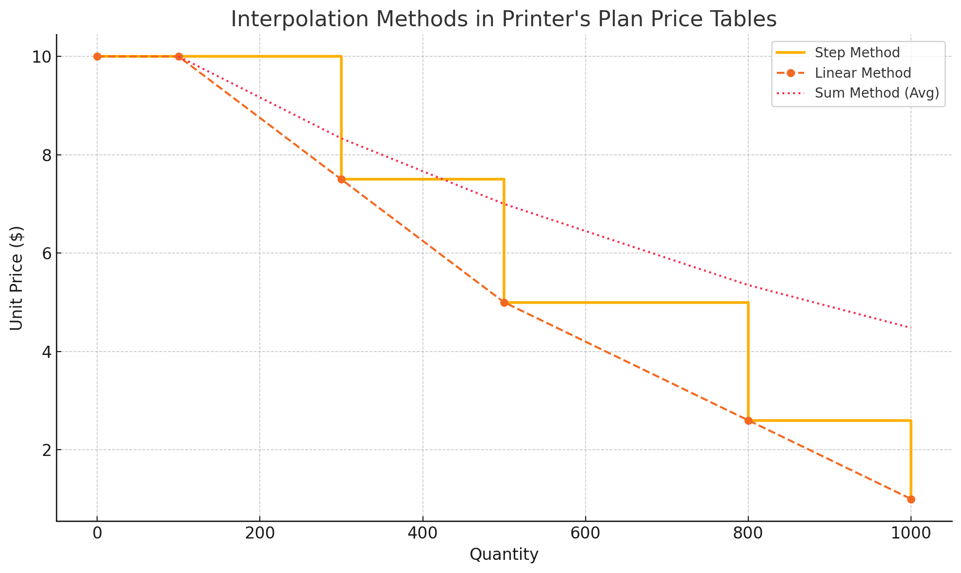 Step, Linear, Sum.png