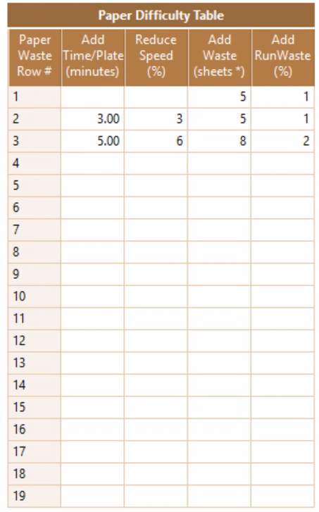 Creating And Using Difficulty Tables – Print Reach Help Center