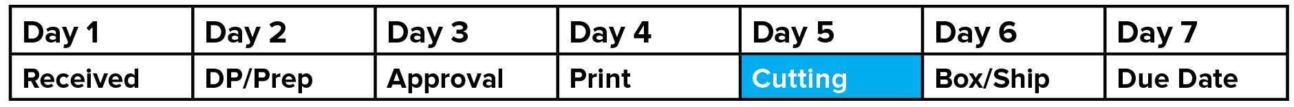 StandardServices_DetailedMapping6B.png
